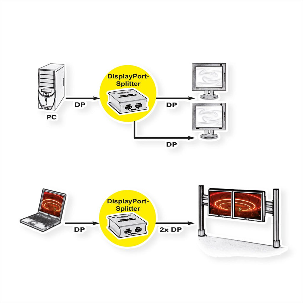 1 x 2 Splitter Display Port [RO14.99.3590]