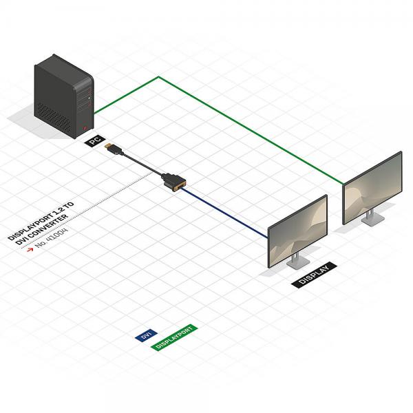 LINDY ADATTATORE CAVO DISPLAYPORT/DVI-D, M/F, ATTIVO, 15CM [41004]