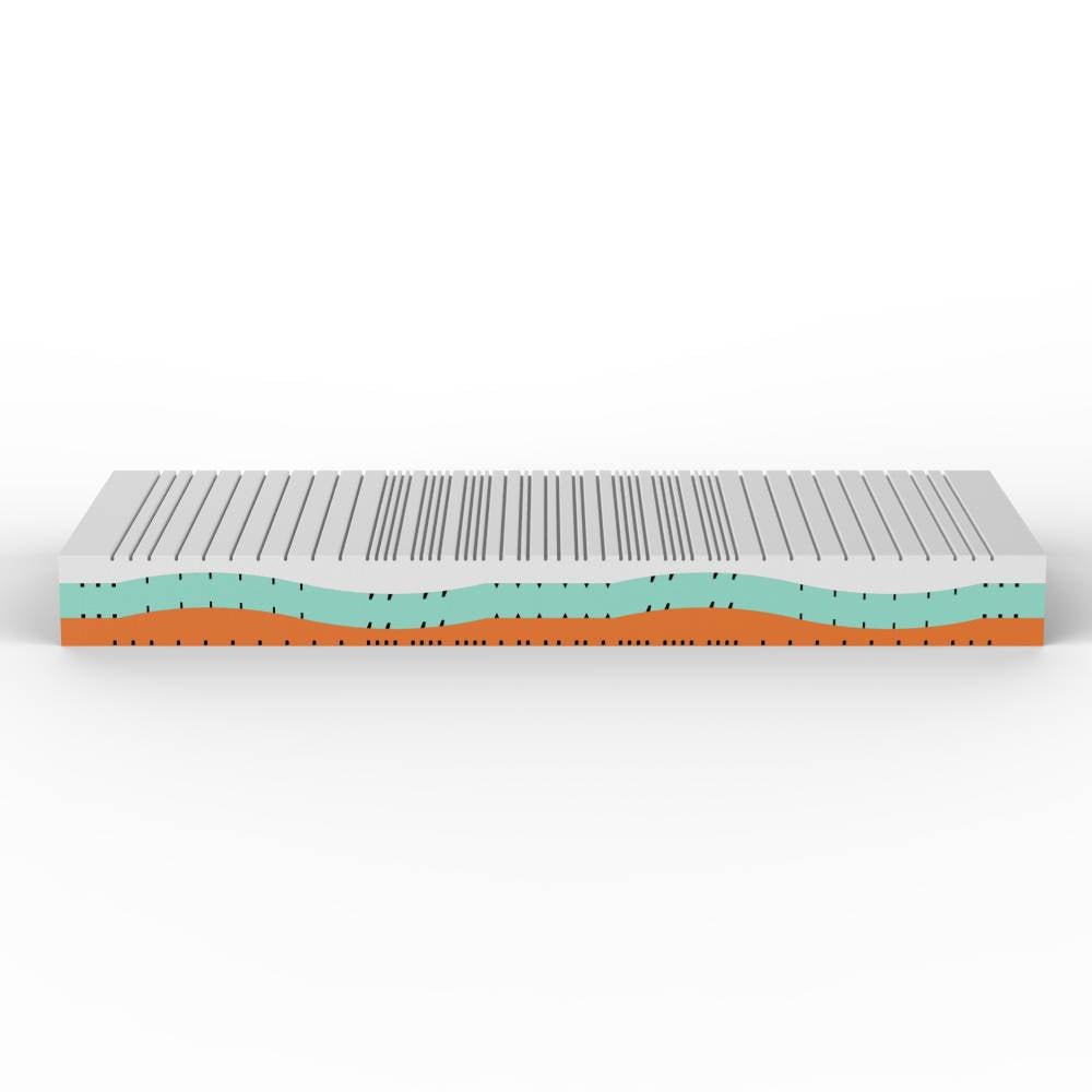 Materasso Memory Multionda Anatomico – 5 cm, 27 cm, 7 Zone | ONDA MEMORY