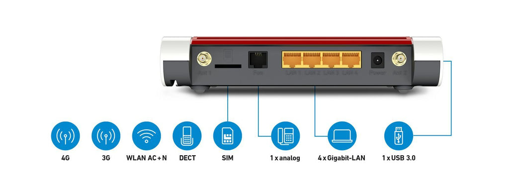 FRITZ!Box 6850 LTE router wireless Gigabit Ethernet Dual-band (2.4 GHz/5 GHz) 4G Rosso, Bianco [20002926]
