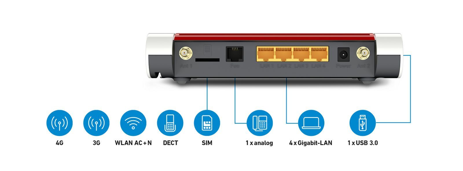 FRITZ!Box 6850 LTE router wireless Gigabit Ethernet Dual-band (2.4 GHz/5 GHz) 4G Rosso, Bianco [20002926]