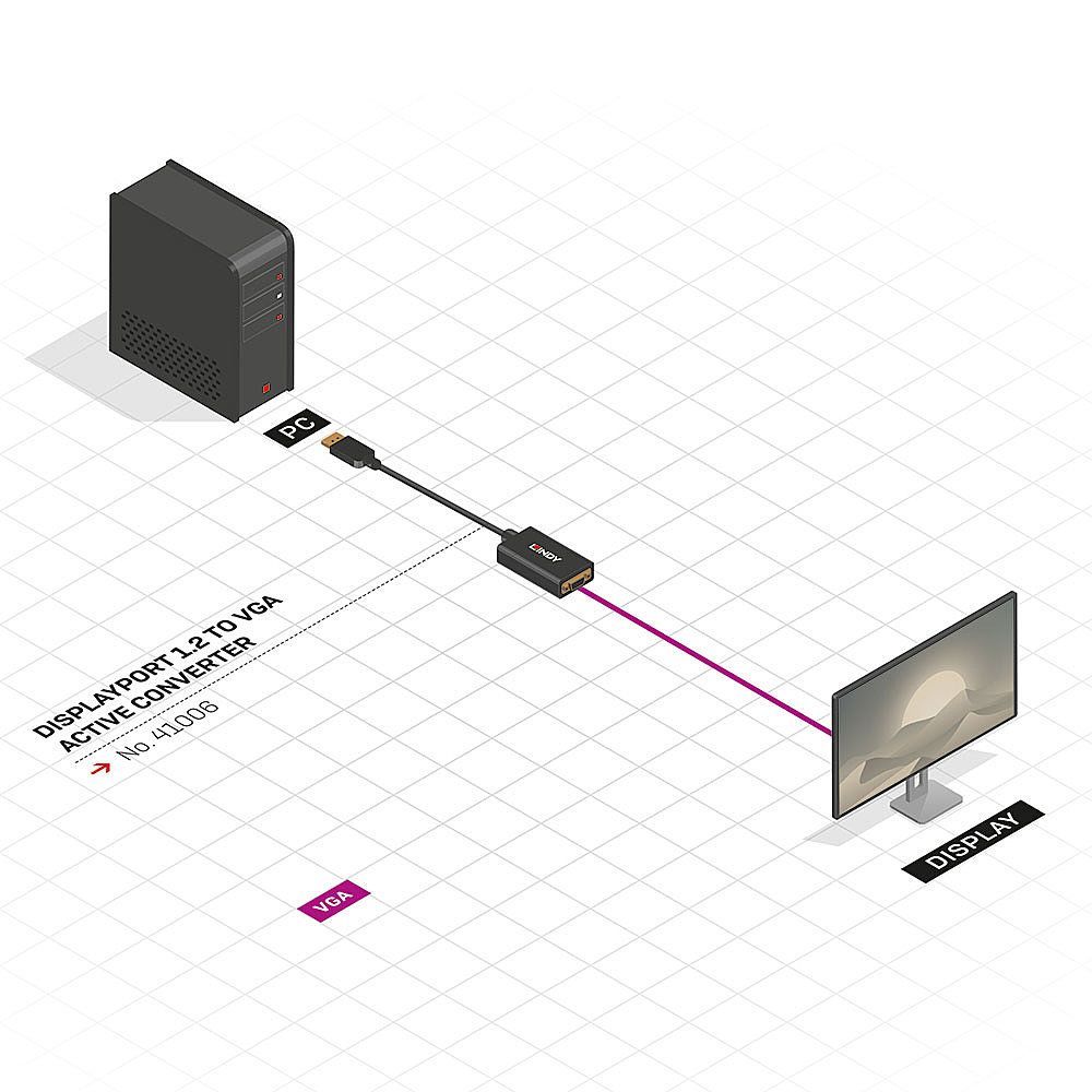 Lindy 41006 cavo di interfaccia e adattatore DisplayPort VGA Nero [LINDY41006]