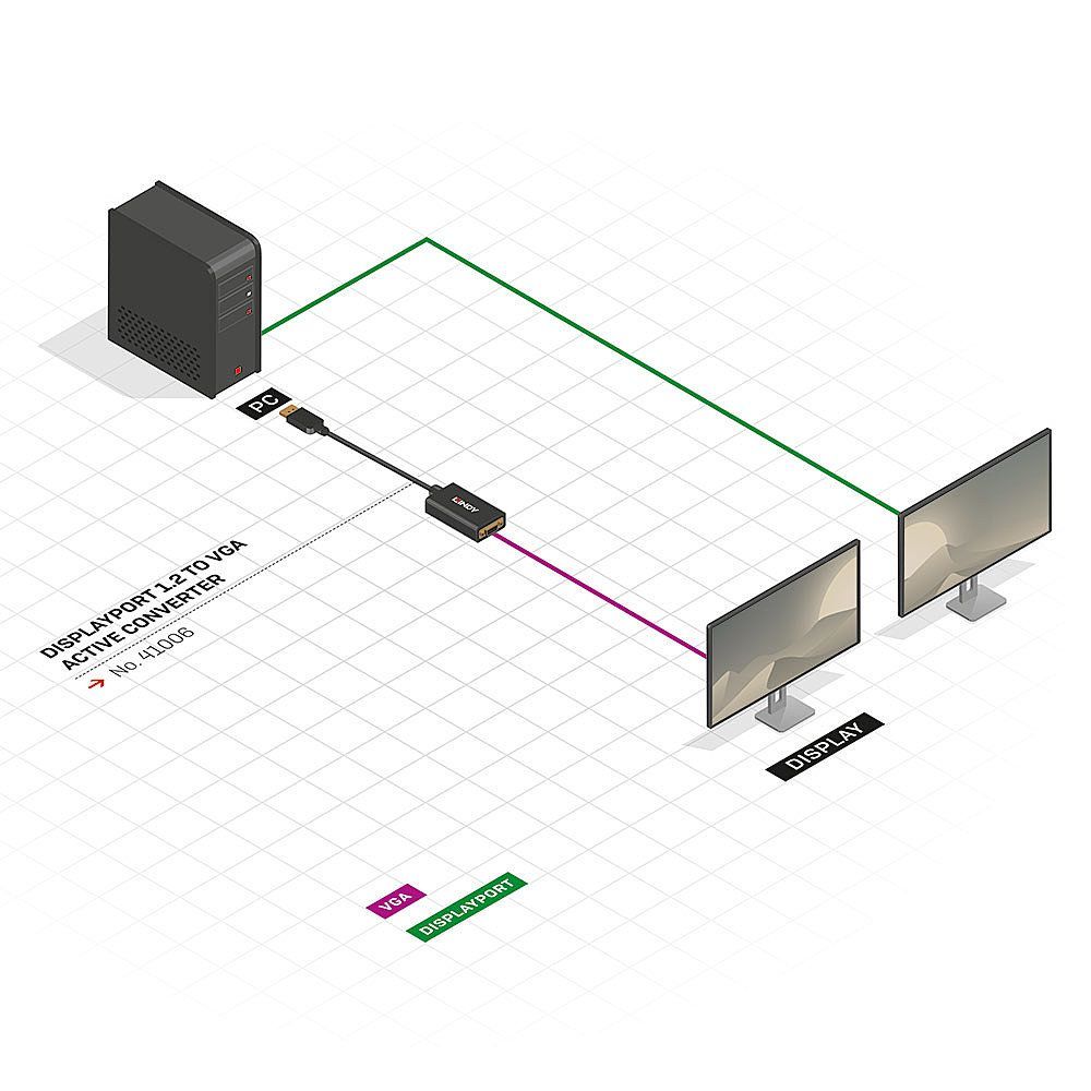 Lindy 41006 cavo di interfaccia e adattatore DisplayPort VGA Nero [LINDY41006]