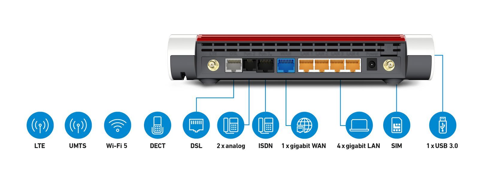 FRITZ!Box Box 6890 LTE router wireless Gigabit Ethernet Dual-band (2.4 GHz/5 GHz) 4G Rosso, Bianco [20002818]