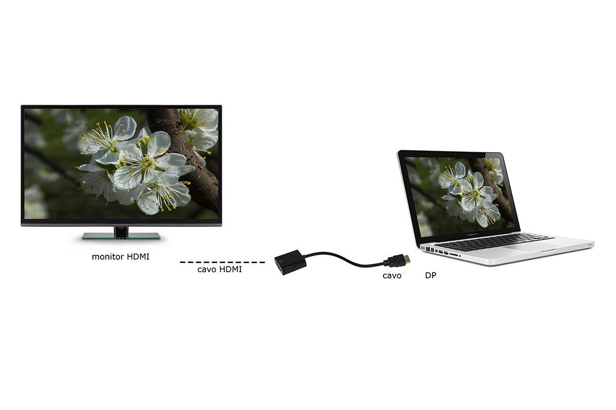 Link Accessori LKADAT20 cavo e adattatore video 0,15 m DisplayPort HDMI Nero [LKADAT20]