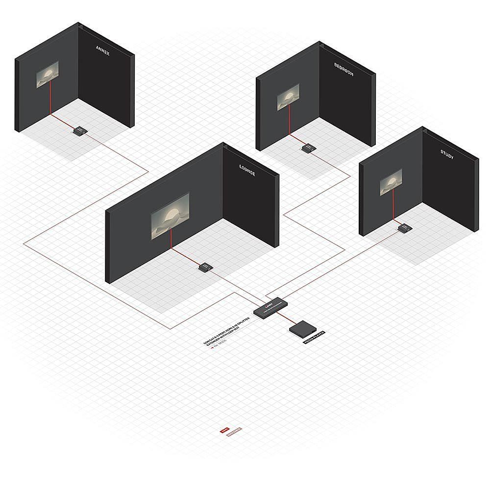 Lindy 38155 estensore KVM Trasmettitore e ricevitore [LINDY38155]