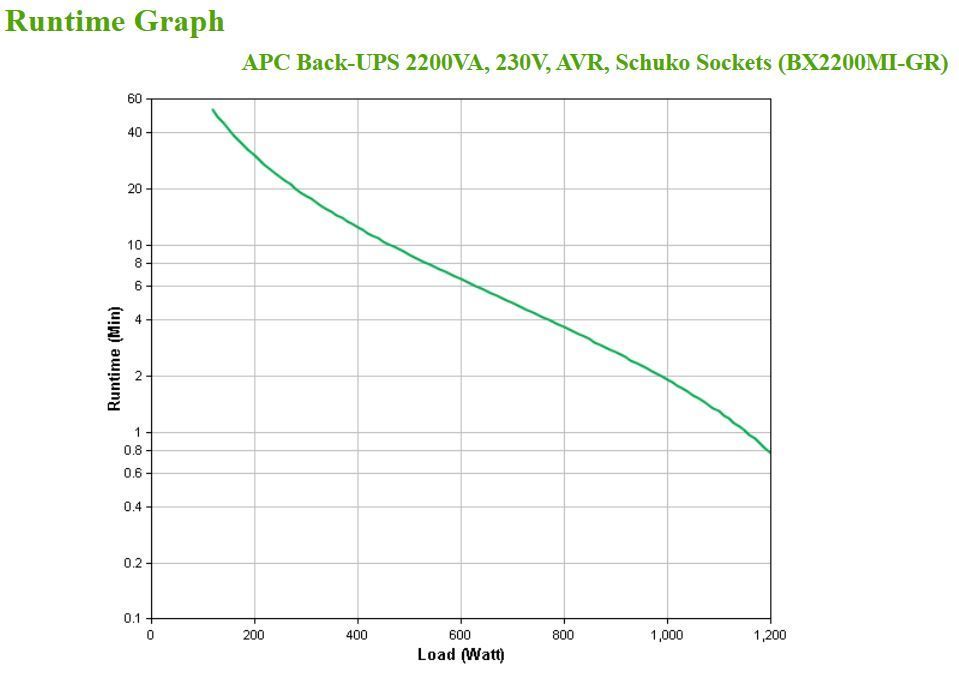 APC BX2200MI-GR gruppo di continuità (UPS) A linea interattiva 2,2 kVA 1200 W 4 presa(e) AC [BX2200MI-GR]