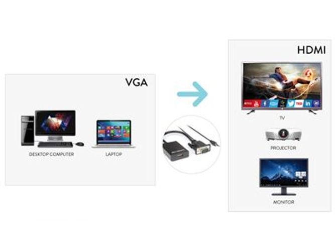 Hamlet XVAVGA-HDMA cavo e adattatore video VGA (D-Sub) HDMI tipo A (Standard) Nero [XVAVGA-HDMA]
