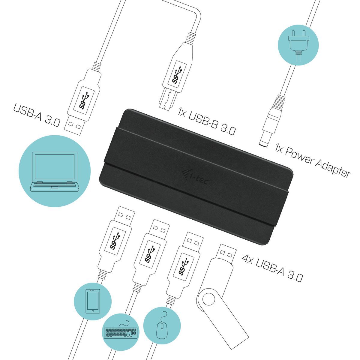 i-tec U3HUB445 hub di interfaccia USB 3.2 Gen 1 (3.1 Gen 1) Type-B 5000 Mbit/s Nero [U3HUB445]