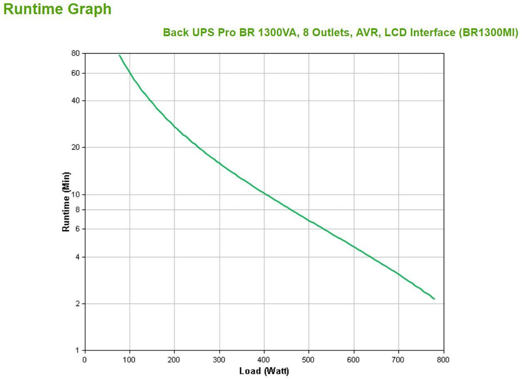 APC BR1300MI gruppo di continuità (UPS) A linea interattiva 1,3 kVA 780 W 8 presa(e) AC [BR1300MI]