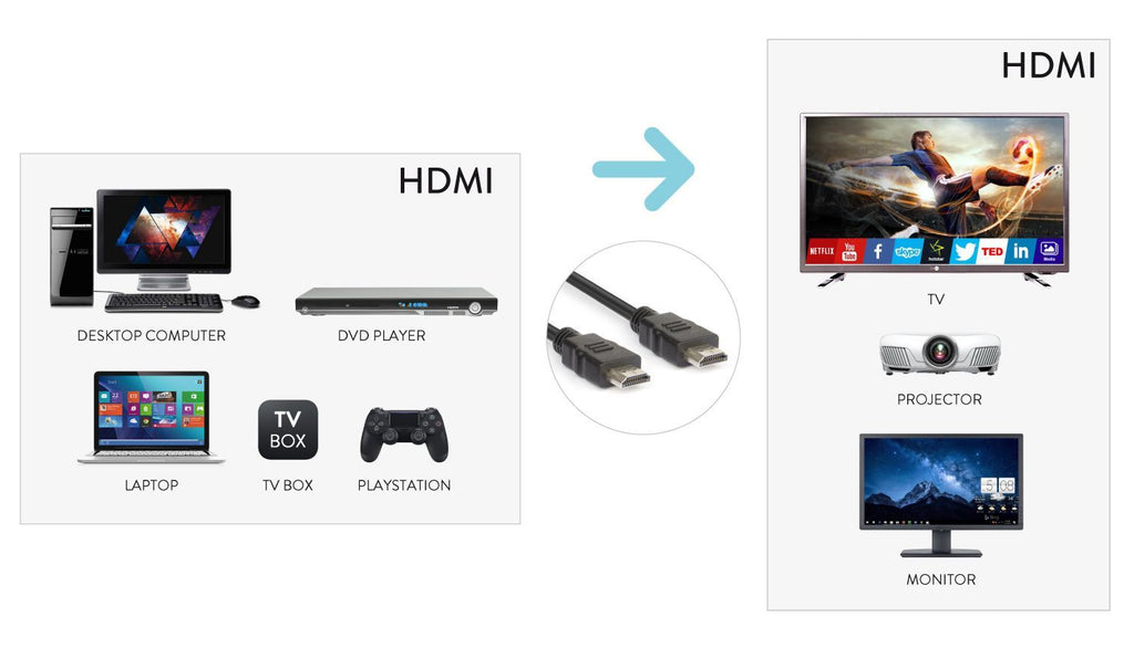 Hamlet XVCHDM-AOM50 cavo HDMI 50 m HDMI tipo A (Standard) Nero [XVCHDM-AOM50]