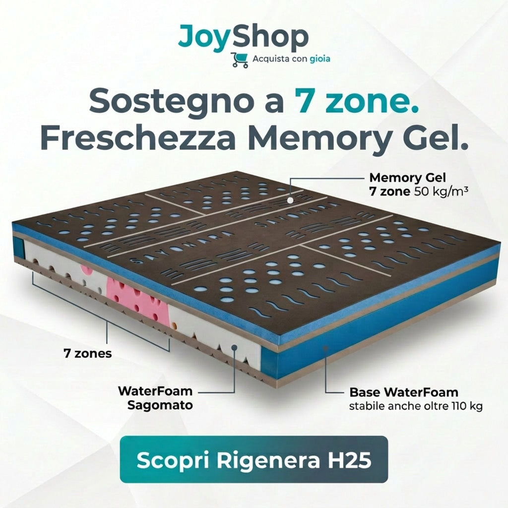 Materasso Memory Gel PolarGel – 7 Zone, 25 cm, Antistatico | RIGENERA