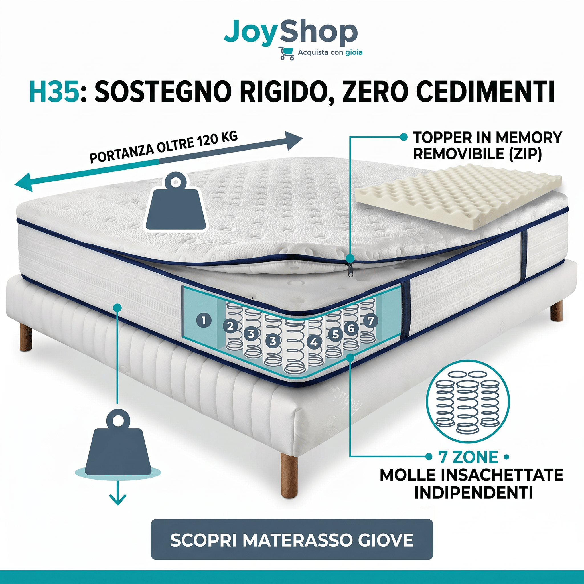 Materasso Molle Insacchettate con Topper Memory Removibile – 35 cm | GIOVE
