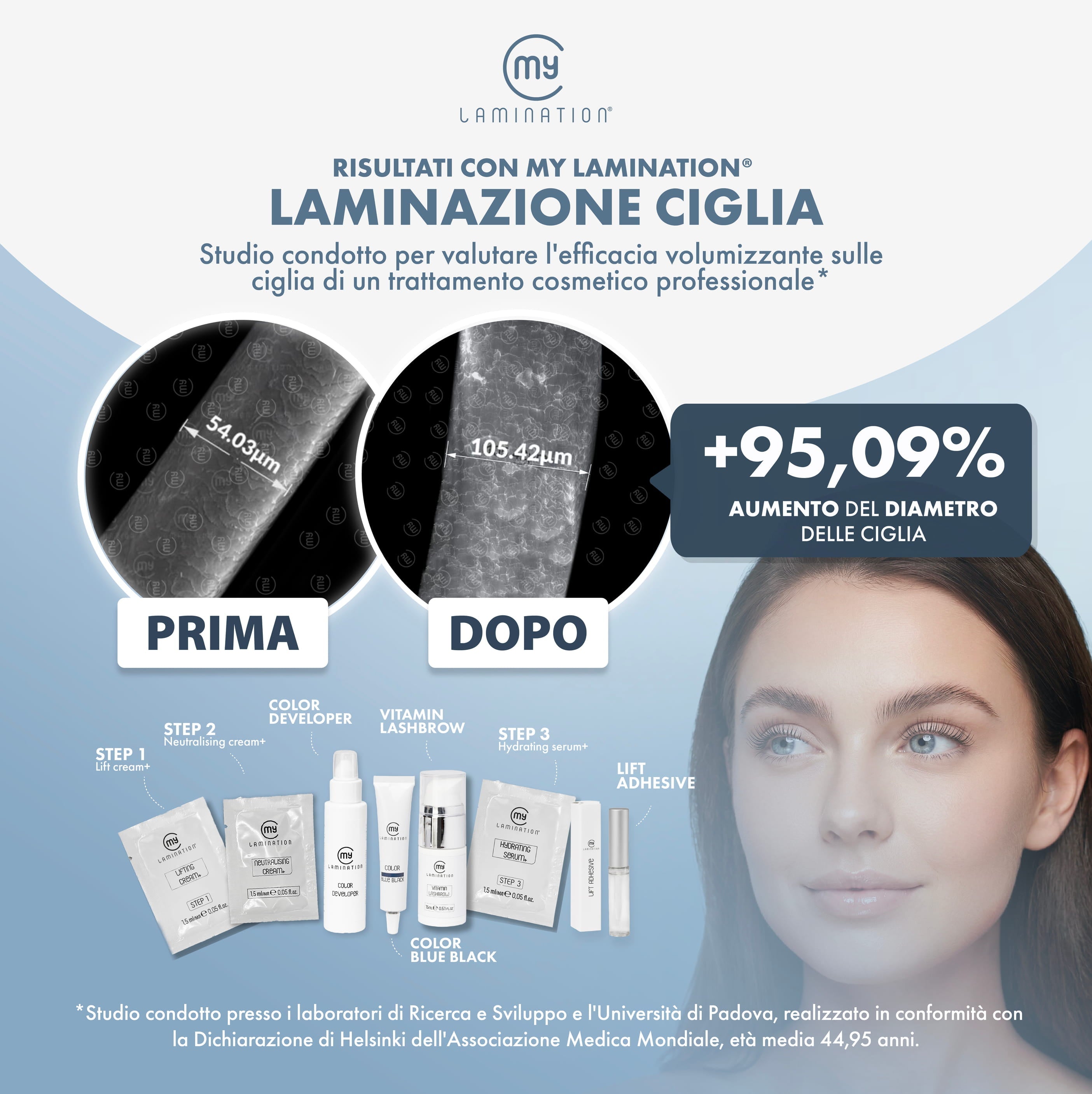 Sample Set PRO
